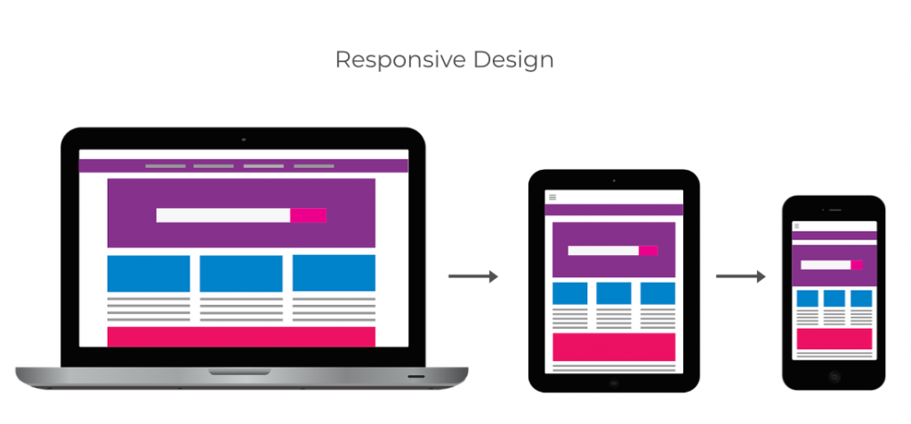 Image of laptop, tablet and mobile phone (from left to right)